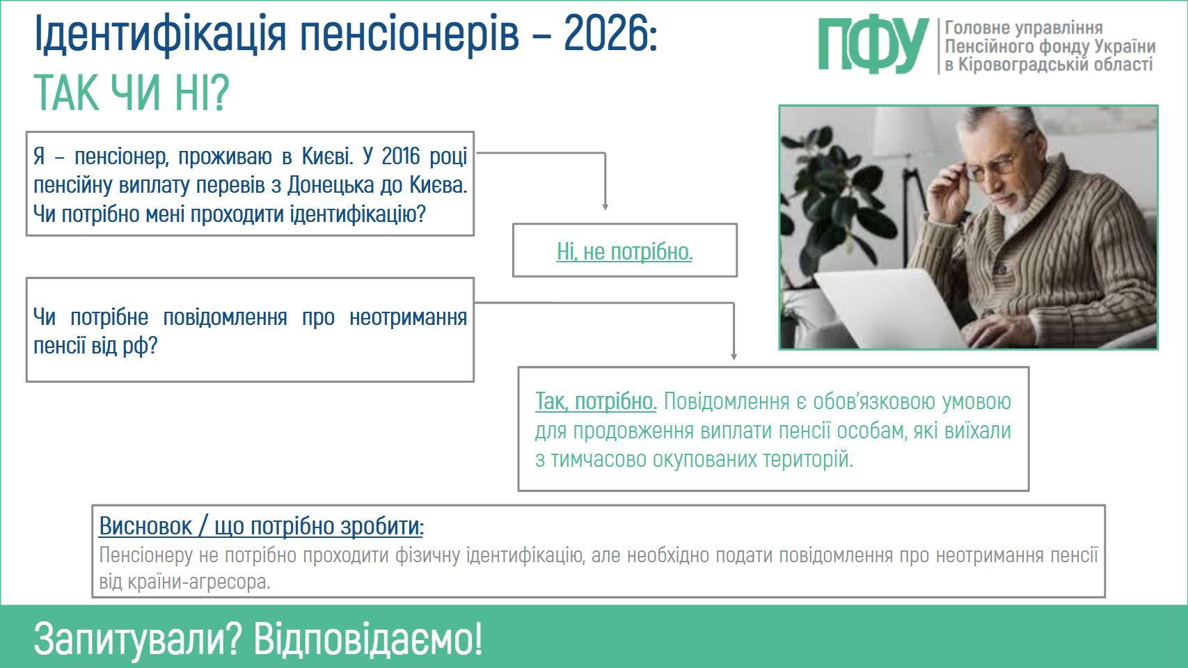 Ідентифікація пенсіонерів – 2026