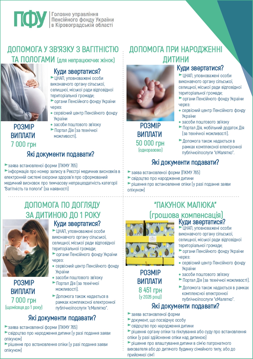 Пам’ятка “Допомога сім’ям здітьми: куди звертатись, які документи надати”